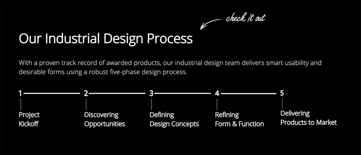 Industrial Design Process