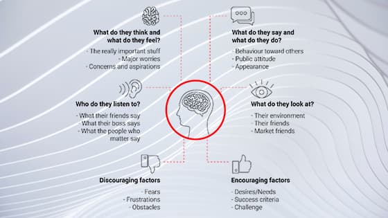 Show Them You Care - How Empathetic Design Creates Power Users