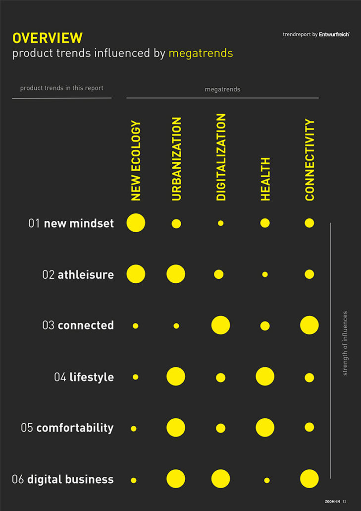 health trends business opportunities insights and innovation opportunities sports equipment athletic fashion