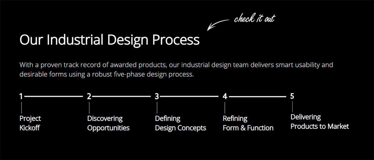 industrial design process