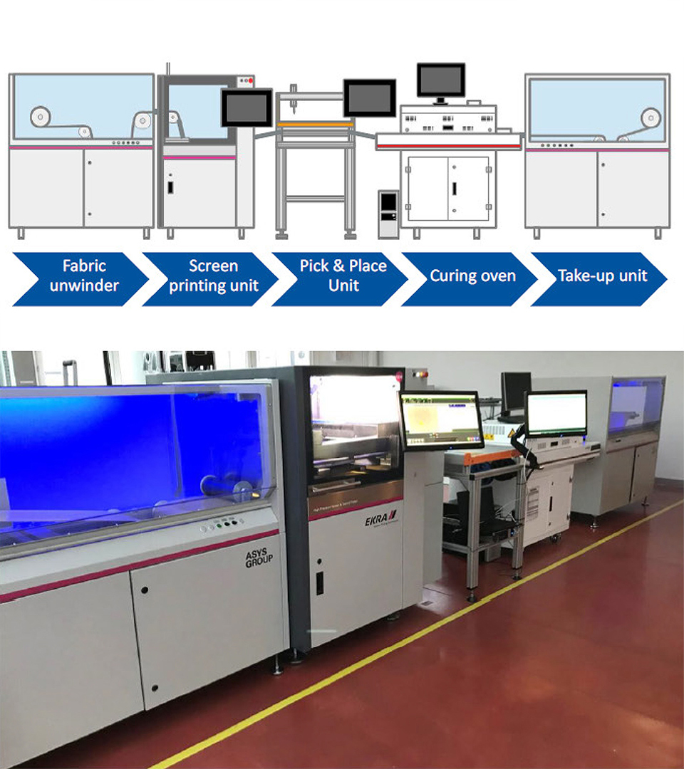 Smart Textile Process