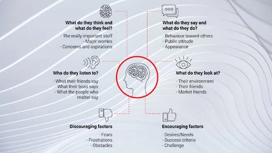 Show Them You Care - How Empathetic Design Creates Power Users