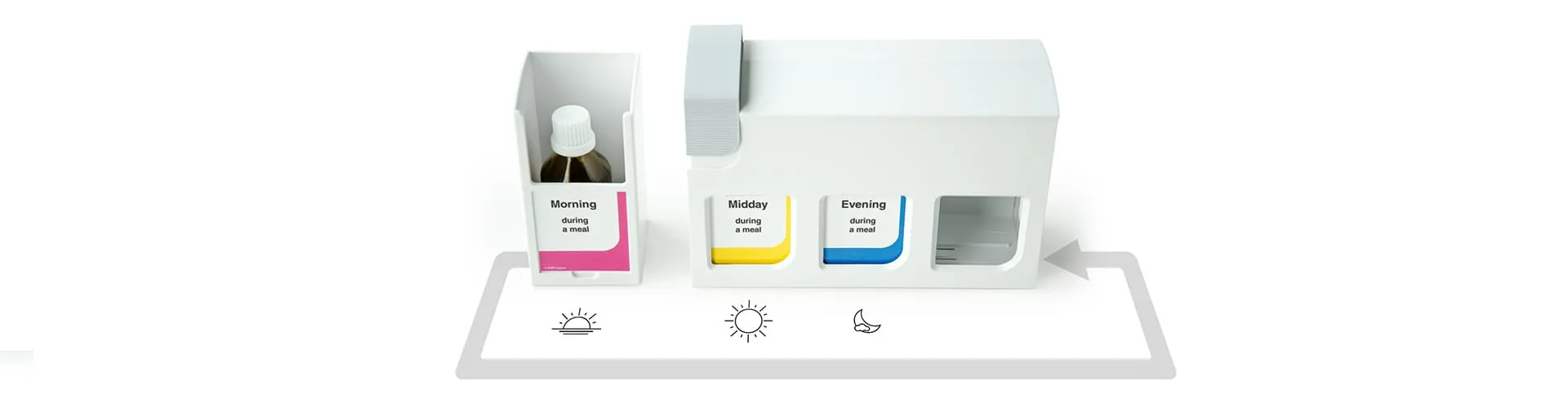 MEDI TIMER Modulsystem mit geöffnetem Morgenfach und Medikamentenflasche; Tagessymbole für Morgen, Mittag und Abend darunter
