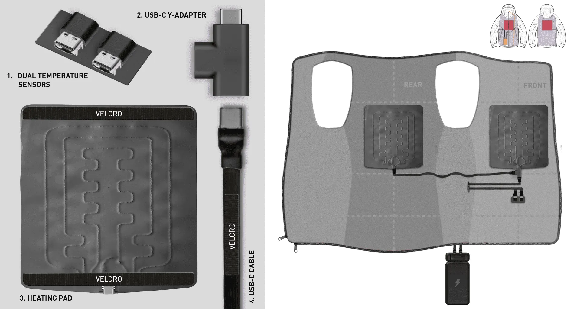 Roll2Globe-Smart-Clothing-Komponentenlayout mit dualem Temperatursensor, USB-C-Y-Adapter, Heizpad und Kabel auf waschbarem Inlay