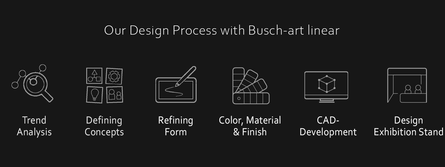 Design process overview for Busch-art linear by Busch-Jaeger: six stages from trend analysis to exhibition stand design
