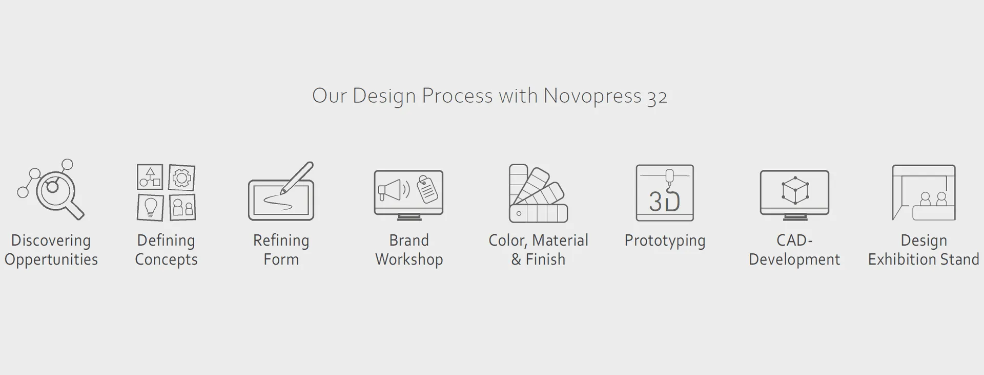 Designprozess der NOVOPRESS 32 Pressmaschine: 8 Phasen von Research und Konzept bis CAD und Messeauftritt