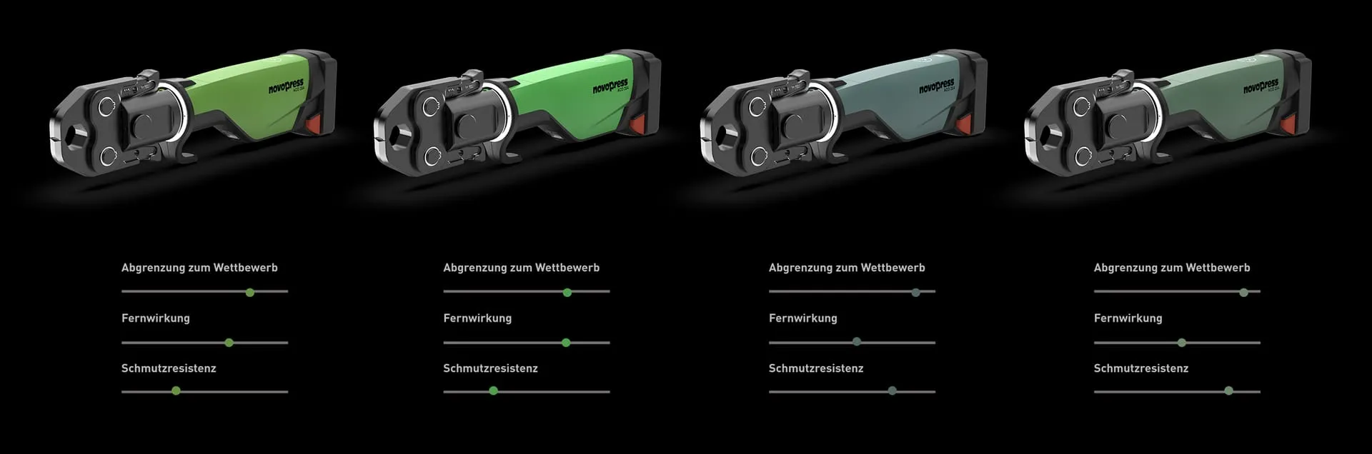 Vier Farbvarianten der NOVOPRESS 32 Pressmaschine in Grüntönen bewertet nach Differenzierung und Schmutzresistenz