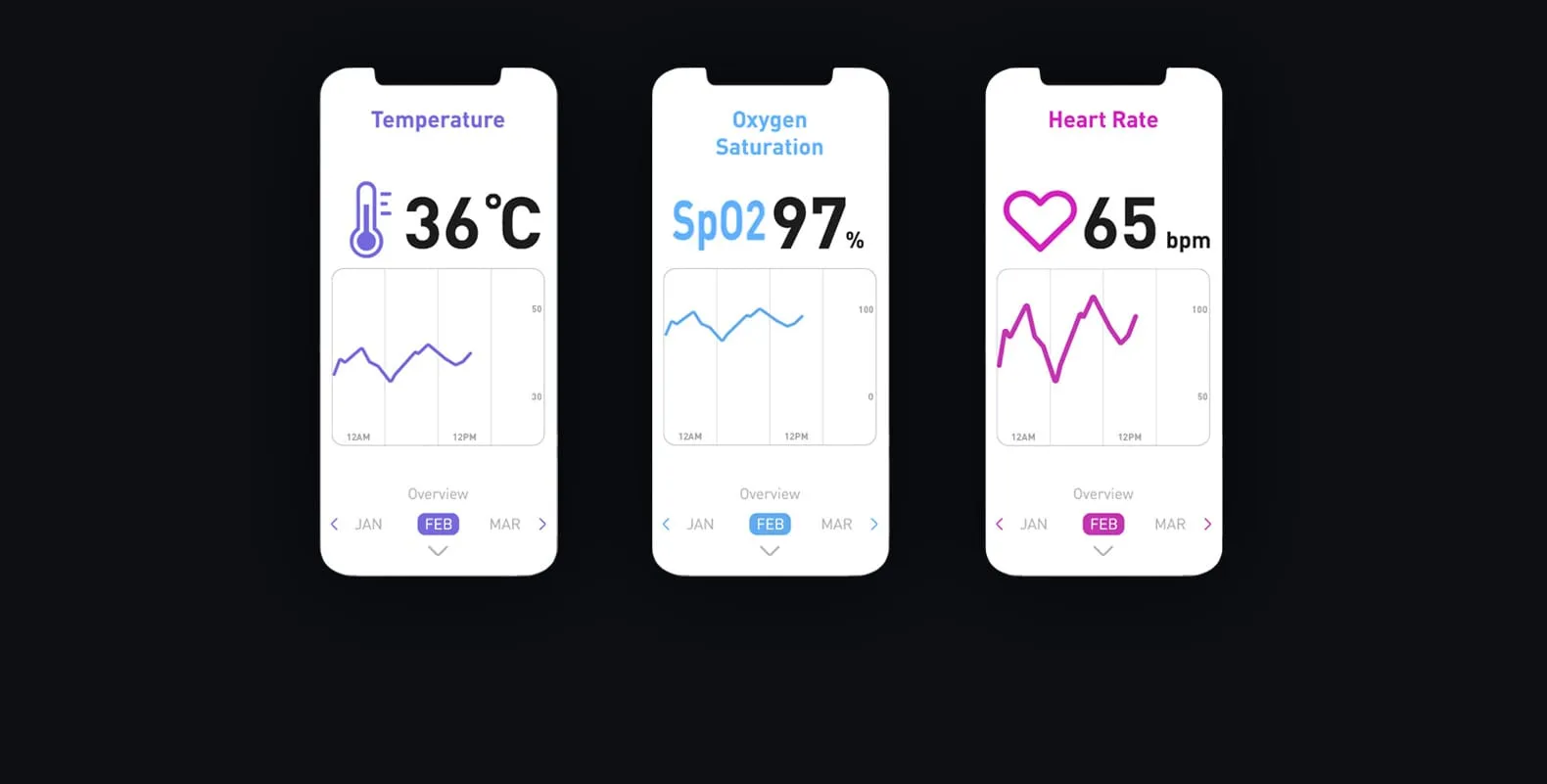 Temp+-App-Screens von RAIING MEDICAL zeigen Temperatur 36°C, SpO2 97% und Herzfrequenz 65 bpm