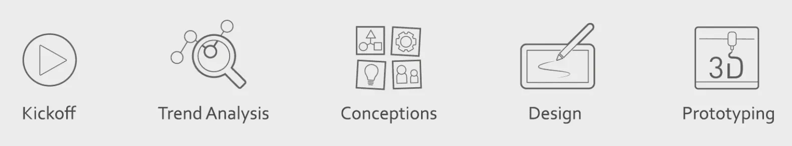 Temp+ Health Care Wearable Designprozess bei RAIING MEDICAL: Kickoff, Trendanalyse, Konzeption, Design, Prototyping